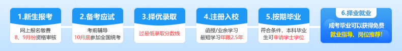 北京社会管理职业学院成教报名流程