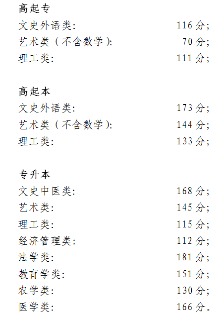 2018北京成人高考录取分数线已公布