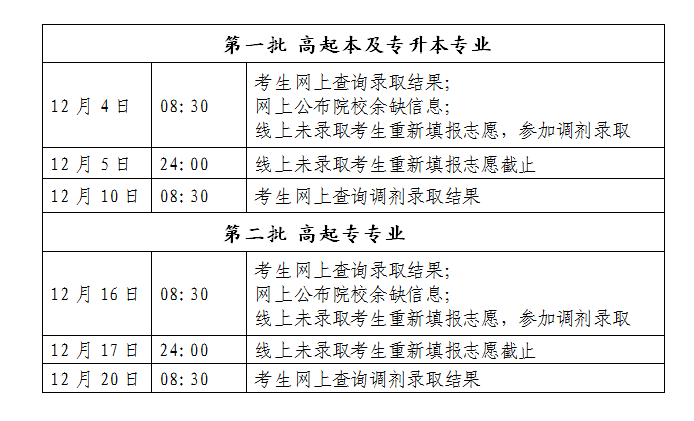 2019年北京市成人高校招生录取时间安排