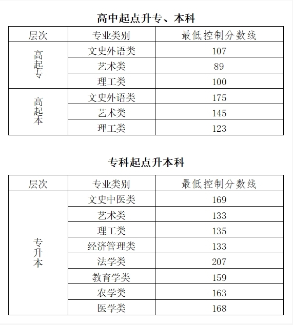 2023年北京成人高考<span class=