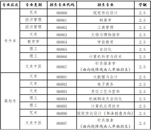 北京联合大学成考招生专业.png