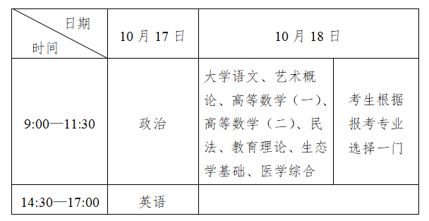 专科起点升本科考试时间表